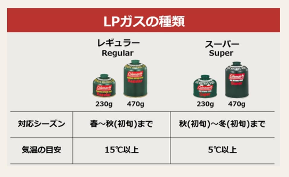 Cilindro de Gas Coleman LPG Genuino para Camping, Combustible, Tipo T,