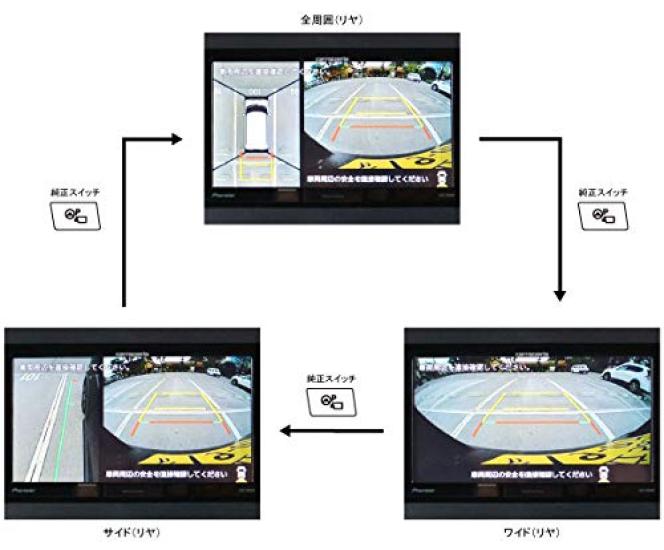 OneTop Panoramic Monitor Adapter for Vehicles Toyota/Daihatsu (TPD071BA)