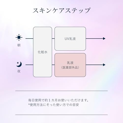 Elixir Emulsion Brightening Moist Type CA 2026 Model Main Body 130mL Quasi-Drug Whitening Transparency Spot Prevention Firmness Moisture Aging Care