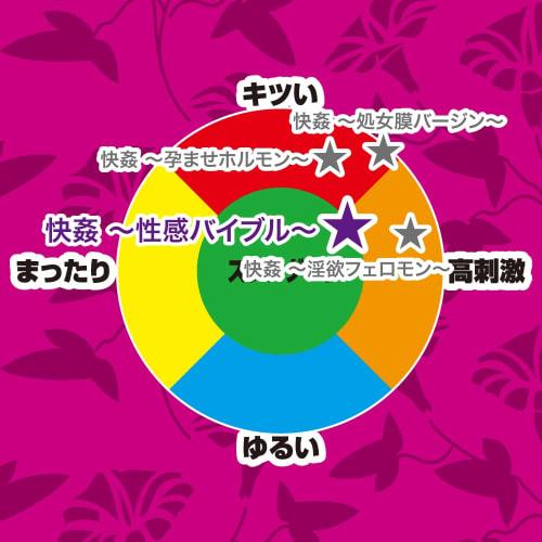 Pleasure ~Erotic Bible~ Toys Heart Onaho Onahole