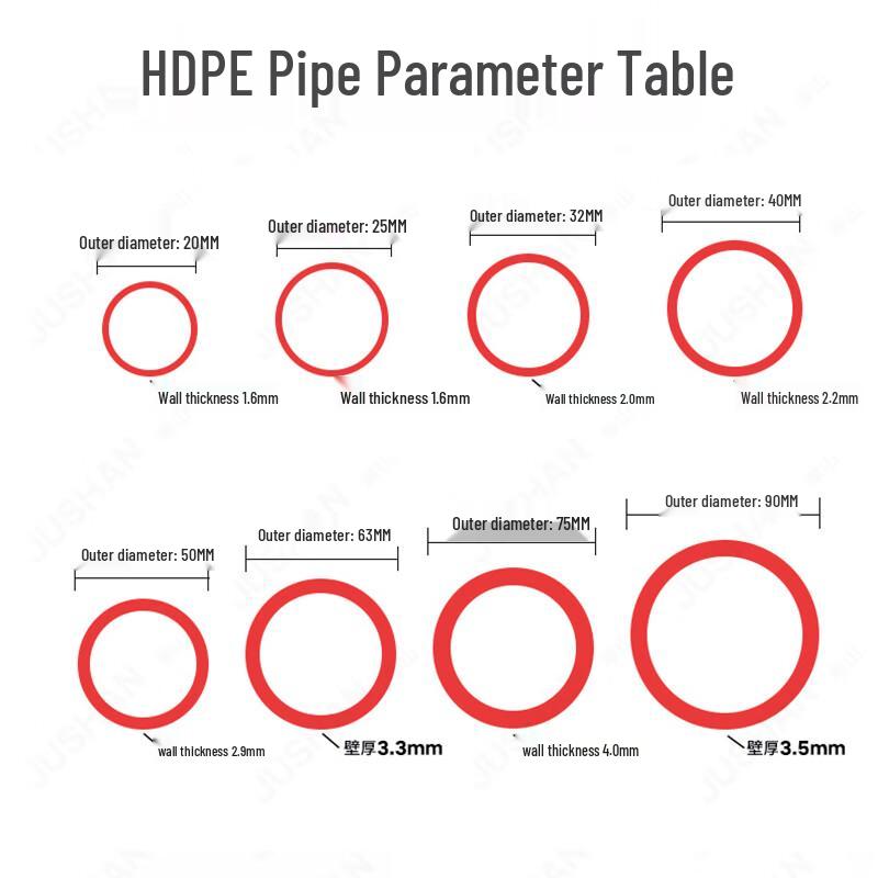 Jushan HDPE Electrical Conduit Pipe