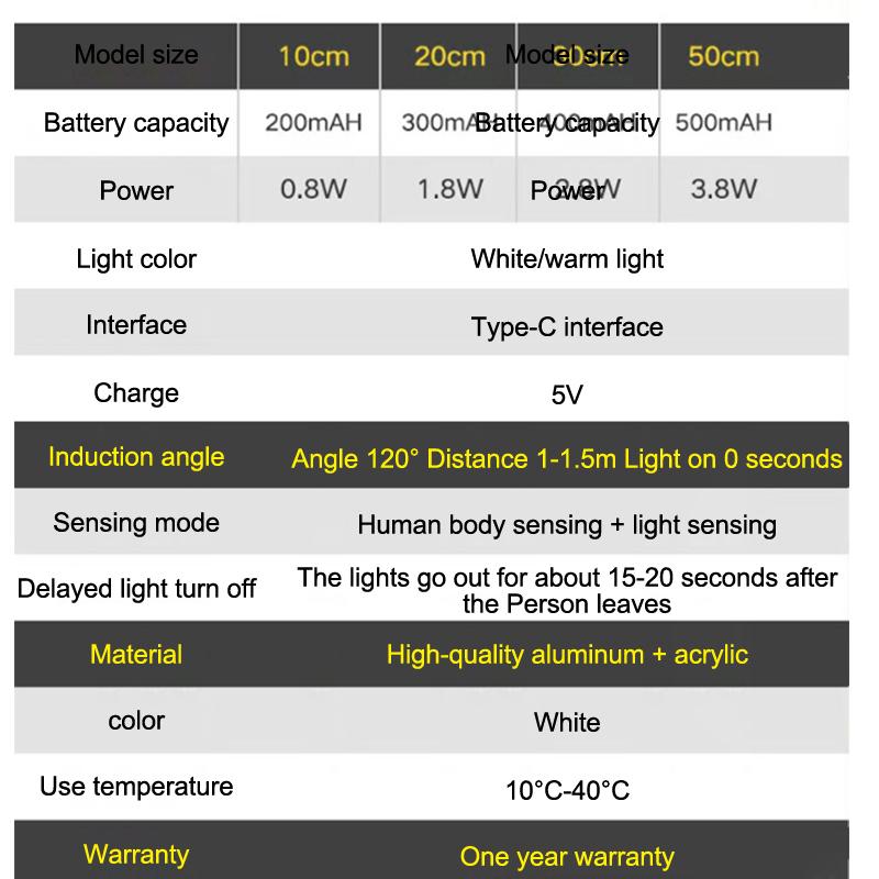 Led Motion Sensor Light Wireless Led Night Light Type C Rechargeable Light For Wardrobe Room Closet Kitchen Bulb