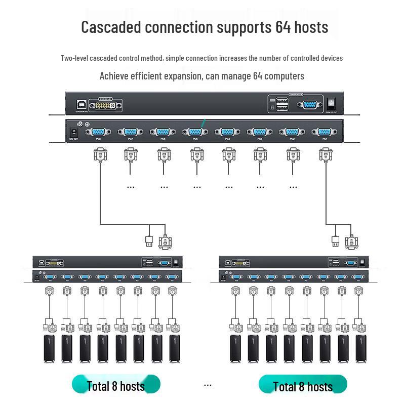 MT-viki Rackmount KVM Console with Integrated Display