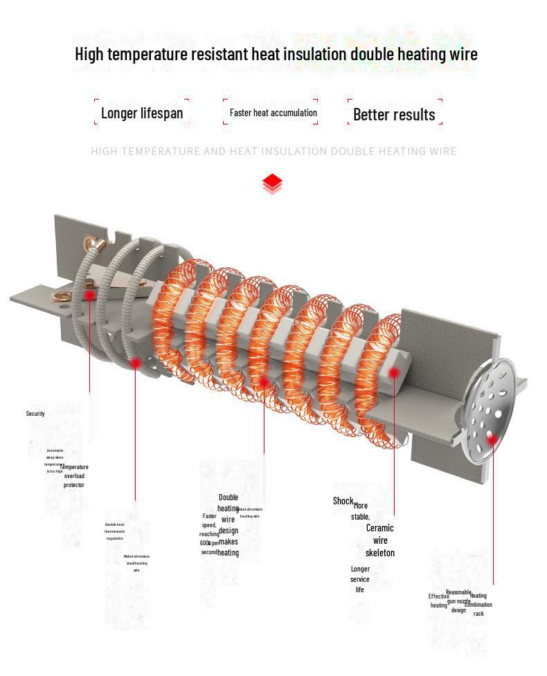 Hilda 2000W Industriell Varmepistol for Bilfolie Baking