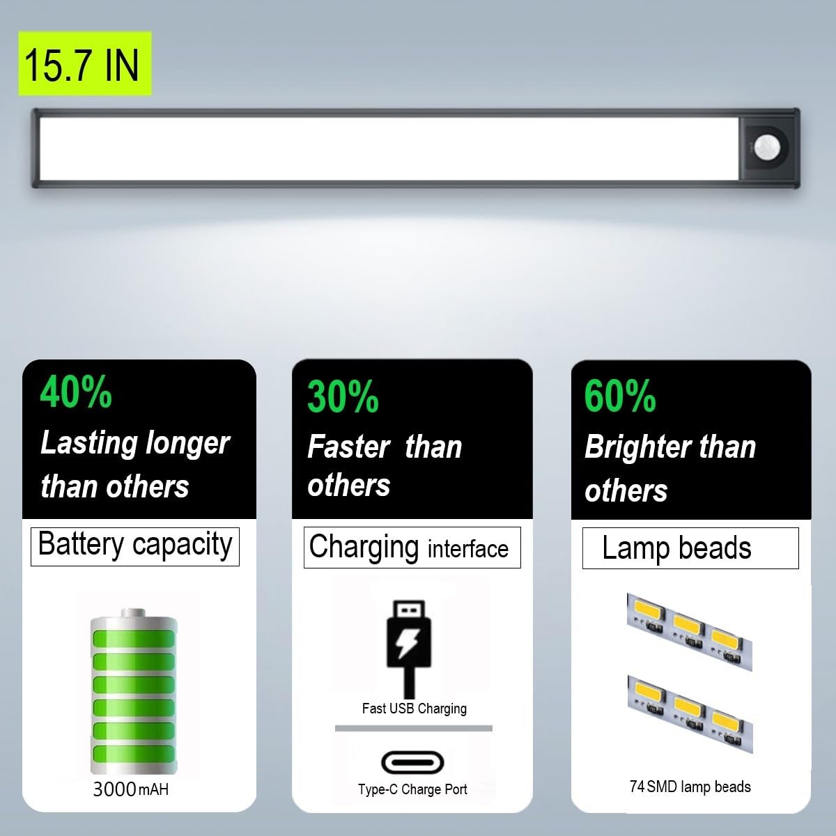 

Светодиодный ночник с датчиком движения, светильник для шкафа, перезаряжаемая лампа, светильник для шкафа, подсветка для кухни, лестницы, прихожей чёрный