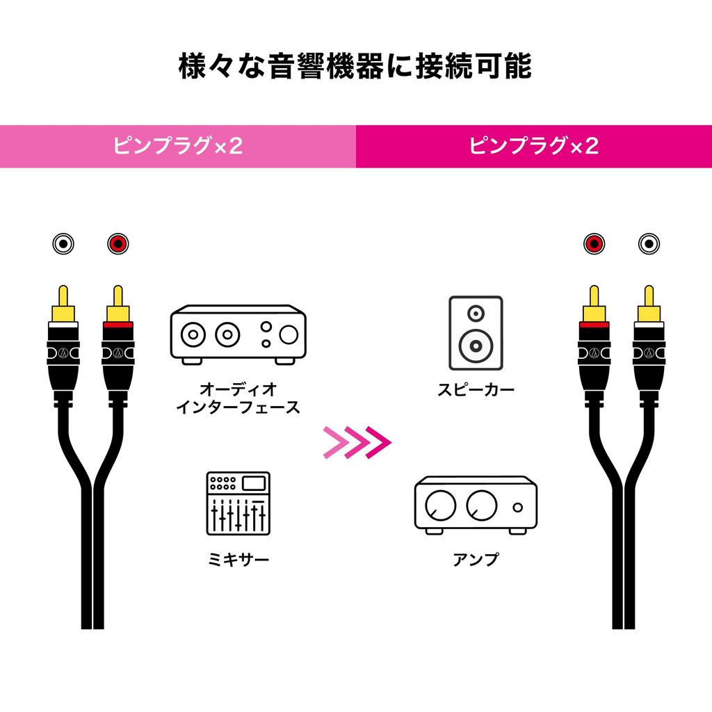 Audio-Technica RCA Audio Cable AT-MI64/3.0 3.0m RCA Male to RCA Male Speaker Record Player Amplifier