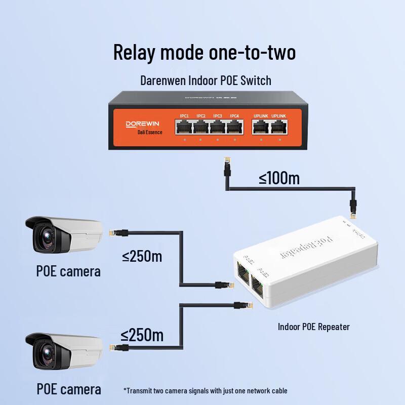 DOREWIN Isolated PoE 1-to-2 Network Extender