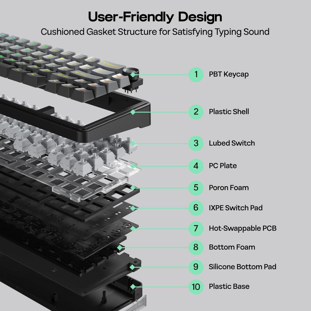 EPOMAKER X AULA F65 PRO Wireless Mechanical Gaming Creamy Gasket PBT Technical Standards Compliance Certified Ice Crystal Keyboard, 65% Layout,