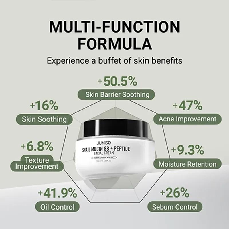 jumiso Schneckenmucin 88 + Peptidcreme 100ml