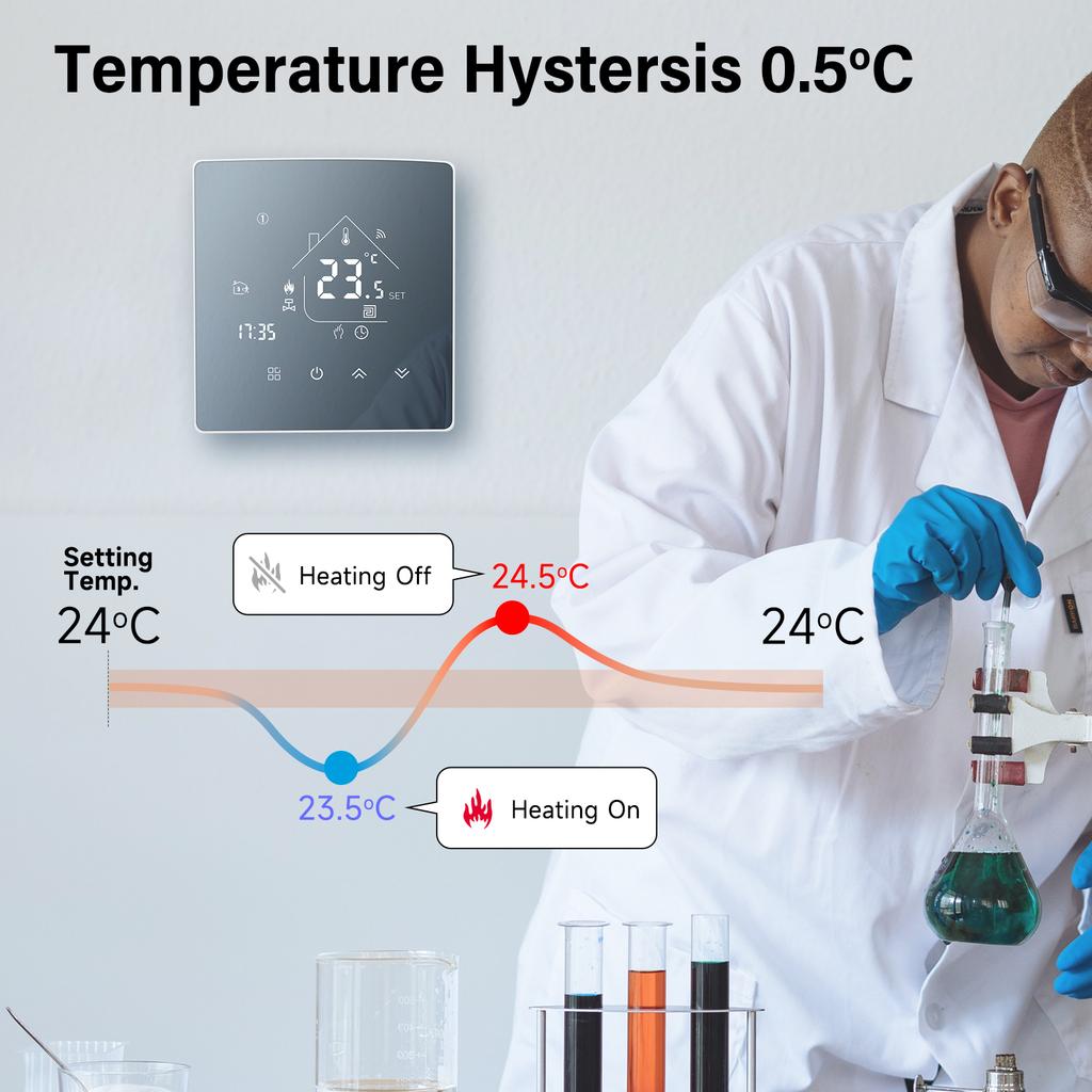 Beok WiFi Water Warm Floor Heating Thermostat Smart Home Temperature Regulator Tuya/Smart APP Alexa Alice Google