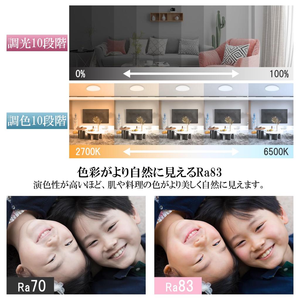 LUTW Pro Ceiling Light, 6-tatami Mat (approx. 12 Sq Ft), 36W, 3600lm, 10-level Dimming and Color Adjustment, LED Lighting Fixture, Memory Function,