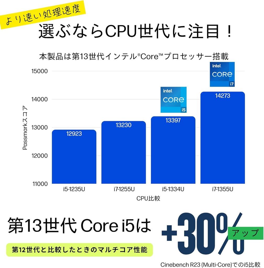 HP 13th Gen Intel Core 16GB 512GB Copilot Fingerprint Slim Natural WPS Copilot Key 2025 14-ep Laptop, i7-1355U Processor, Memory, SSD, Key, Bluetooth,