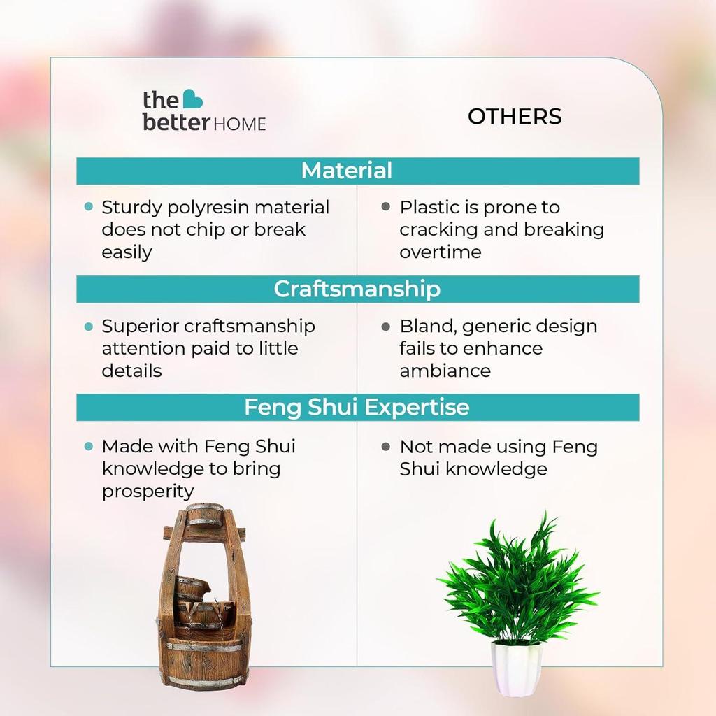 Polyresin Water Fountain for Home Decor with LED Lights | Indoor Decor for Living Room, Tabletop, Hall