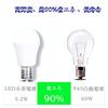 LED Bulbs, E17 Base, Dimmable, 60W Equivalent, Daylight White, CompactMini Krypton Bulbs, Wide Beam Distribution, Compatible with Sealed and