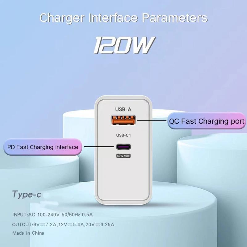120W Schnellladeblock UK EU US Universeller Stecker Duale USB-A- und Typ-C-Anschlüsse Tragbares Ladegerät für Zuhause, Büro, Reisen