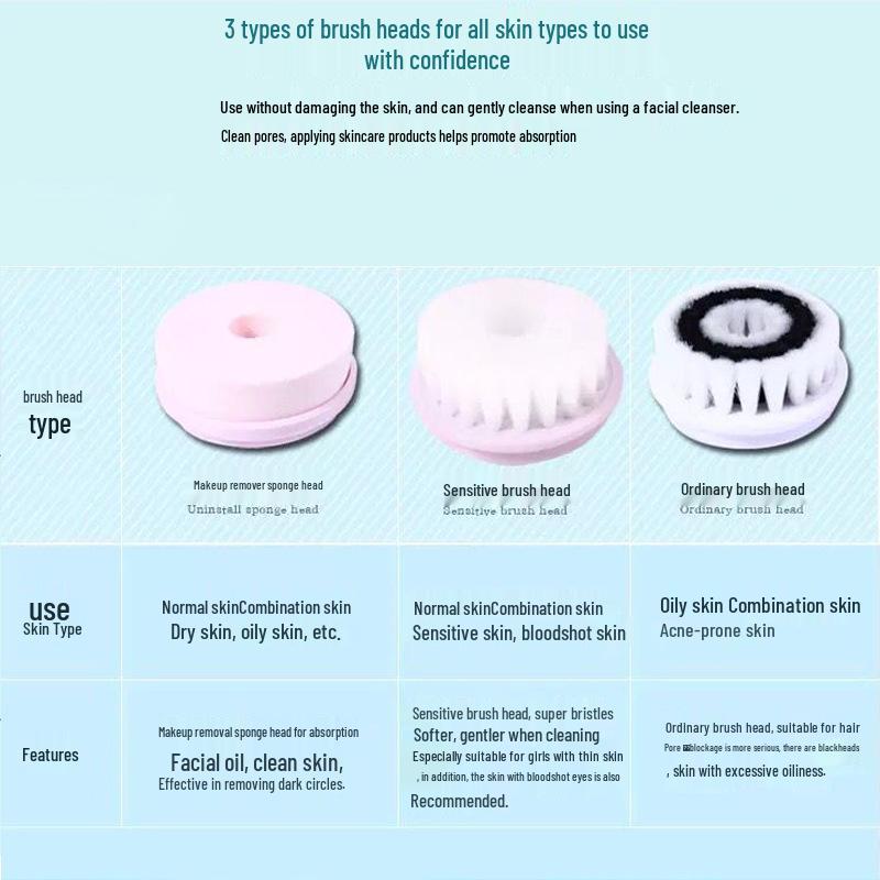 Automatic Rotating Electric Facial Cleansing Brush for Deep Pore Cleaning and Blackhead Removal