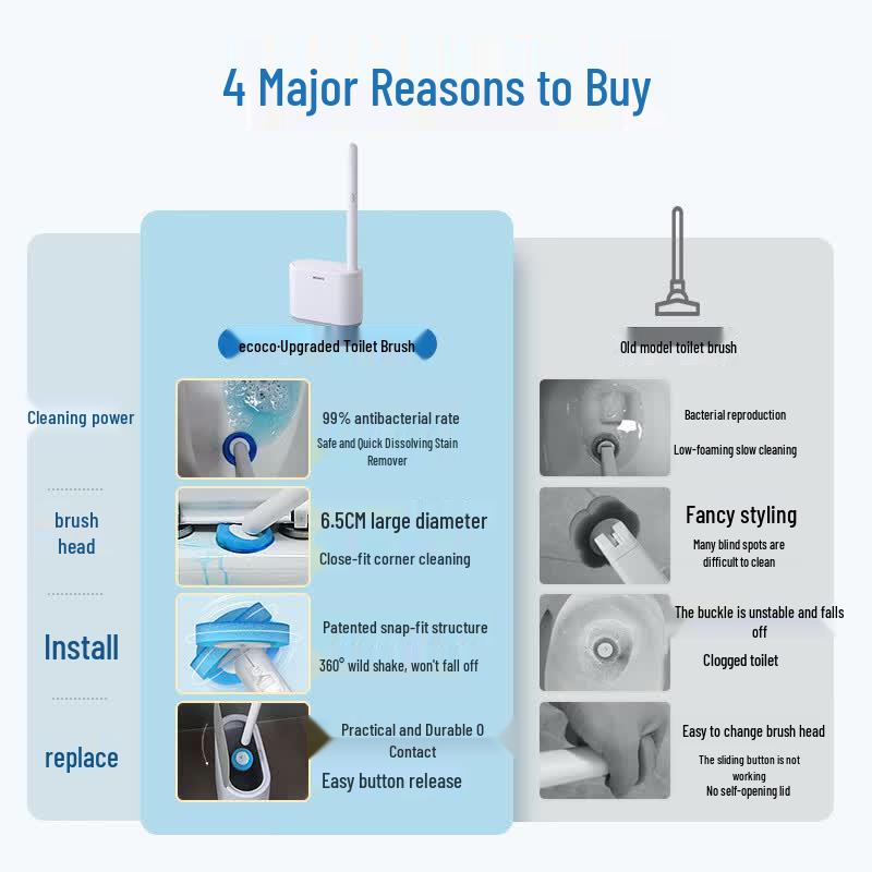 ecoco Toilet Cleaning & Unclogging Solutions