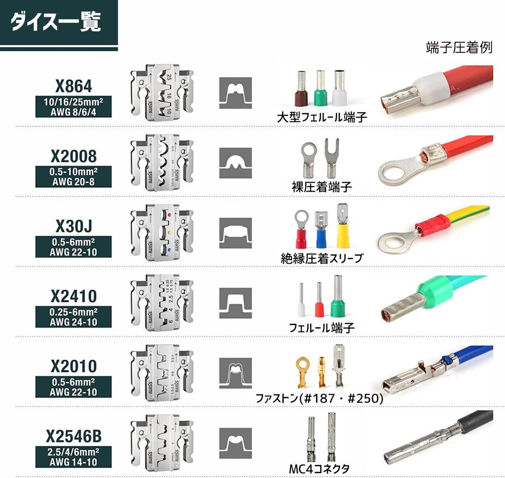 IWISS Automotive Crimping Tool Set with Interchangeable Dies for Faston Bare Insulated and Ferrules Multi-Crimper IWS-QC Terminals, Terminals,