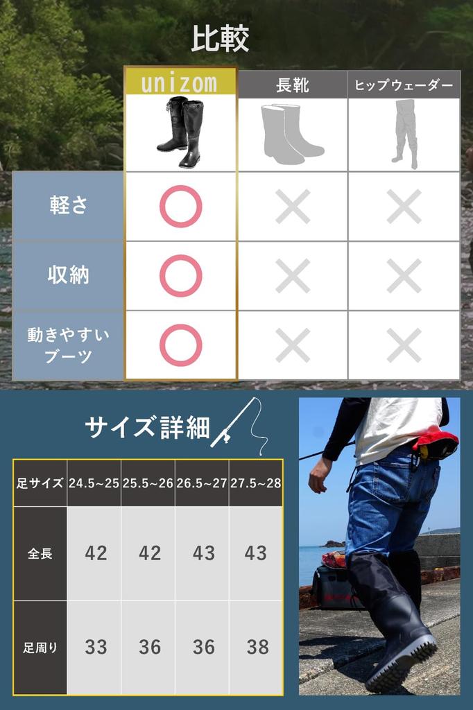 Unizom Waders [Recommended by Experts and Featured in Newspapers] Fishing, Work, Fully Waterproof, Durable, Lightweight, Disaster Preparedness, Farm W