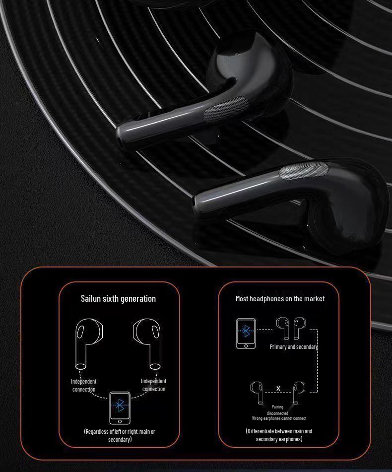 Pro6 Bluetooth Wireless TWS Headphones, 6th Gen, Noise Cancelling, Touch Controls, Ultra-Long Battery, Bluetooth 5.3 Dual Earbuds