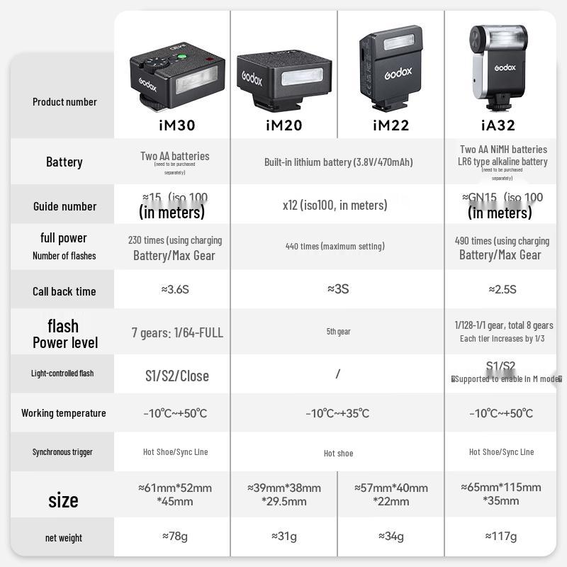 Godox iM30 Mini Aufsteckblitz