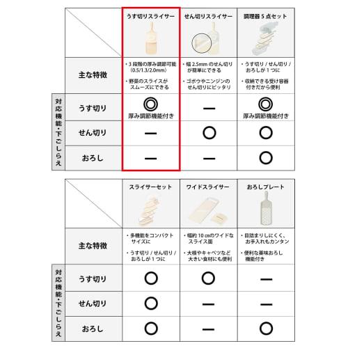 Kyocera CSN-182WHP Thin Slicer, Made in Japan, Ceramic, Rust-Resistant, Sanitizing, Bleaching-Safe, 3-Level Thickness Adjustment, with Protector, Whit
