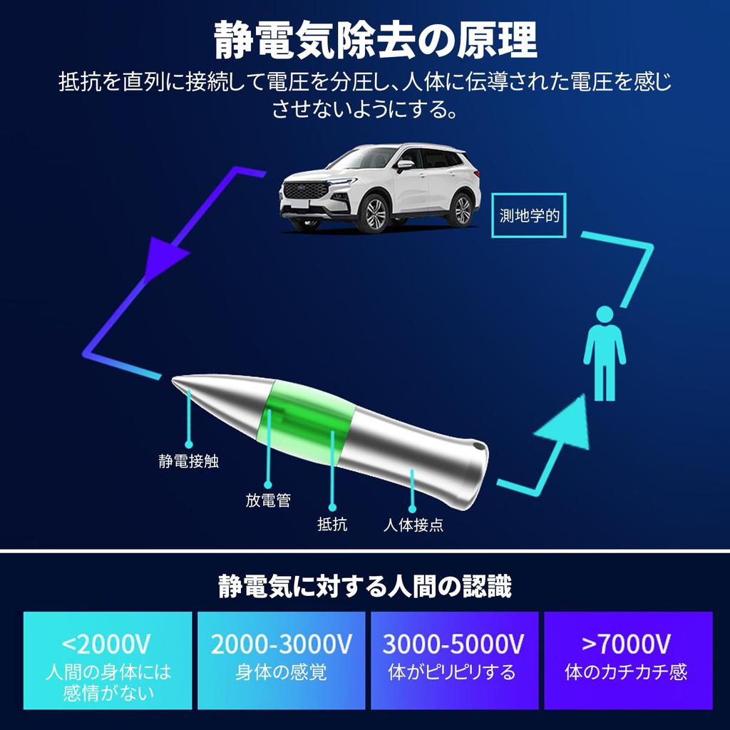 FQLYP Anti-Static Key Holder, Anti-Static Goods, Anti-Static Electricity, Anti-Static, Anti-Static Discharge Goods, Keychain, Stylish,