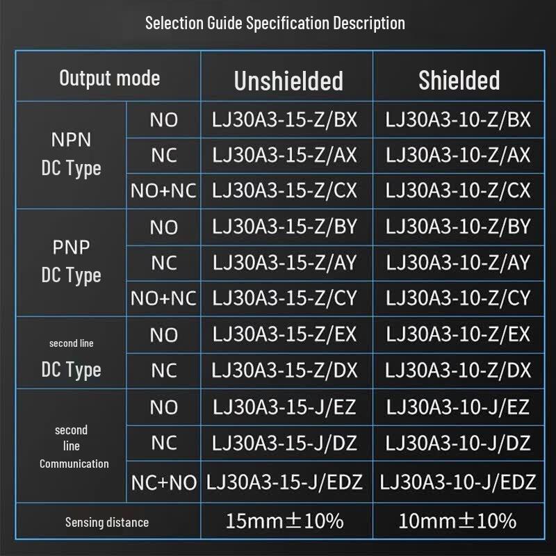 XinkaiChen M30 Inductive Proximity Sensor