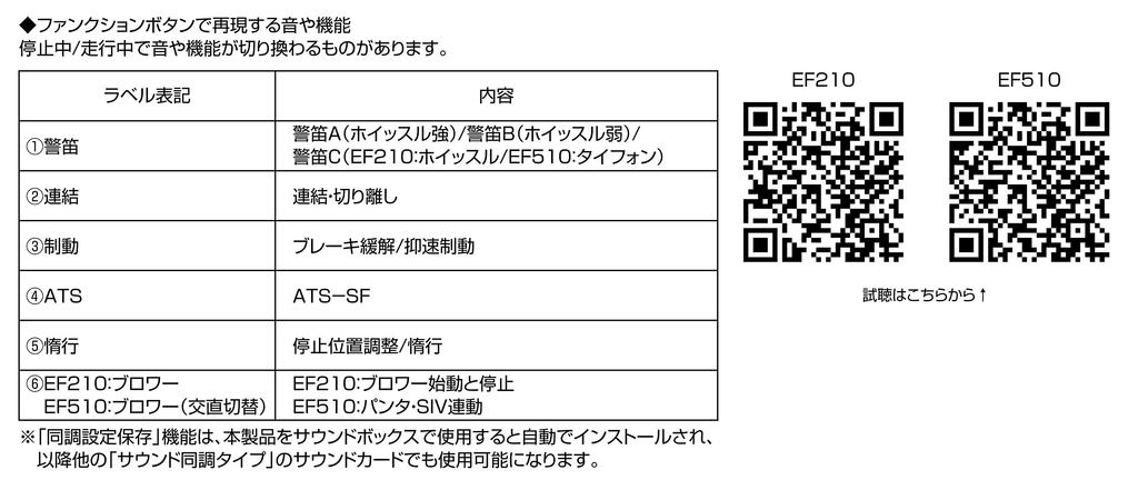 KATO Gauge Sound Card EF510 22-231-4 Model Railroad Supplies