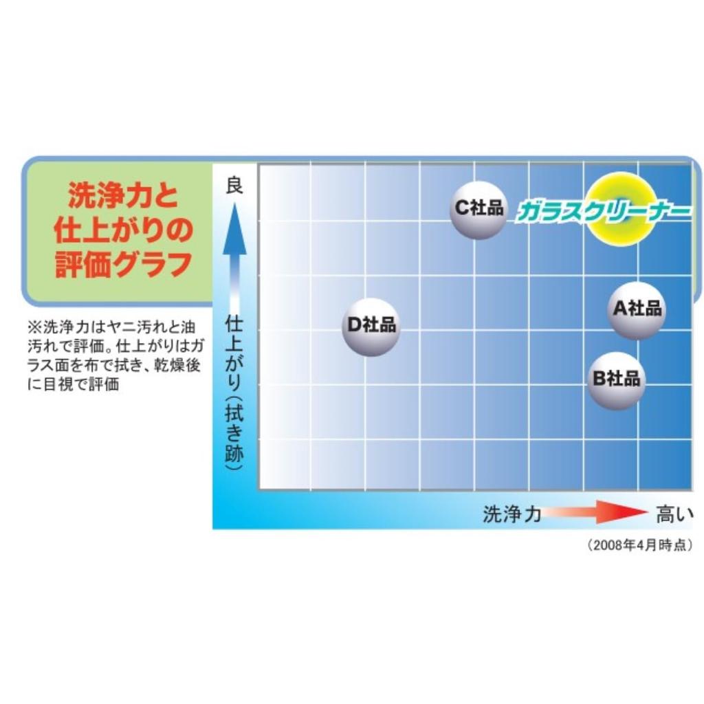 Niitaka Glass Cleaner 4kg 232430