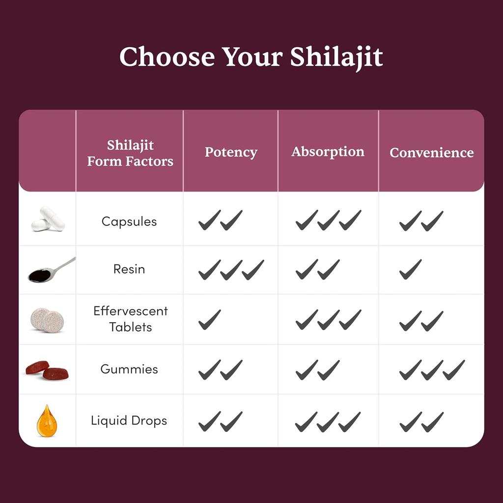 Man Matters Shilajit Ashwagandha Gokshura Safed Musli 60 Capsules For Men Energy Stamina