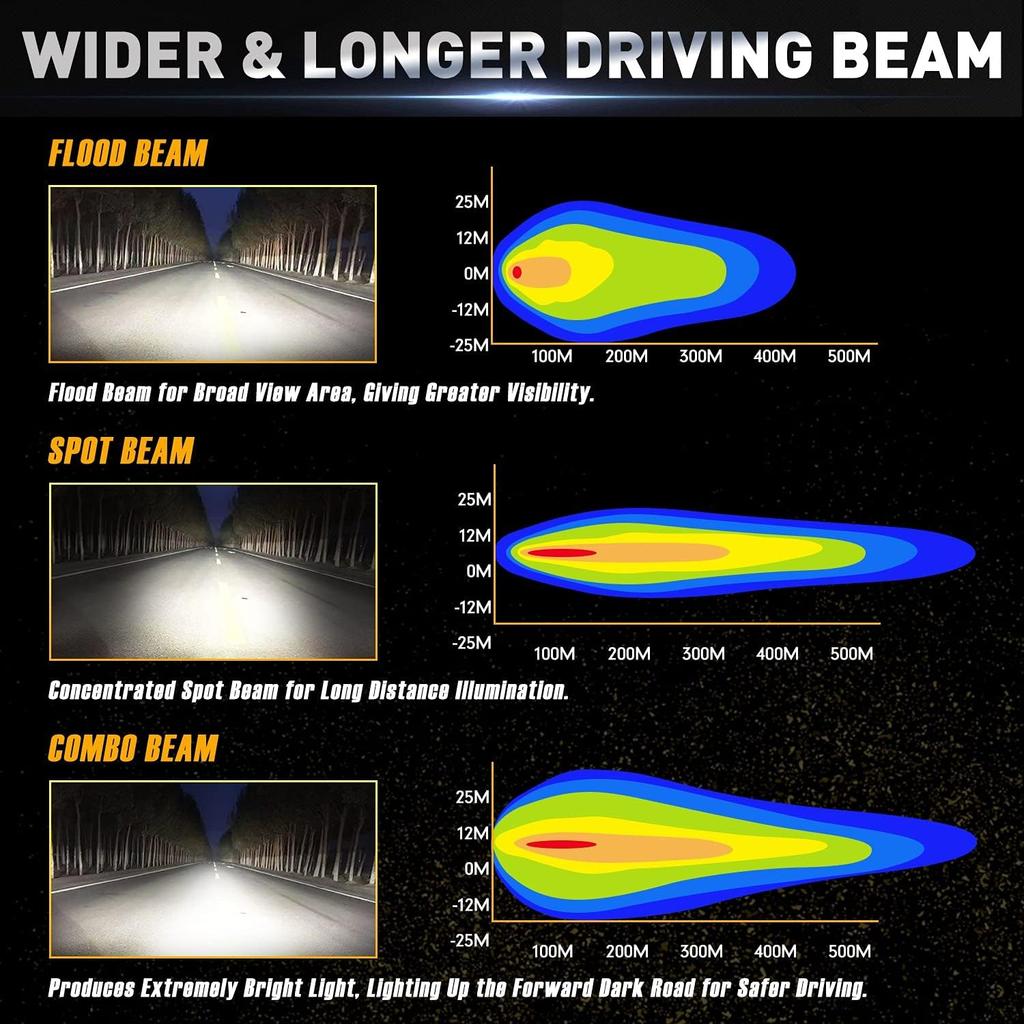 LED Light Pods, AAIWA 4 Inch 120W LED Light Bar 12000LM Spot Flood Combo Off Road Light Triple Row LED Work Light Driving Fog Light for Pickup Truck