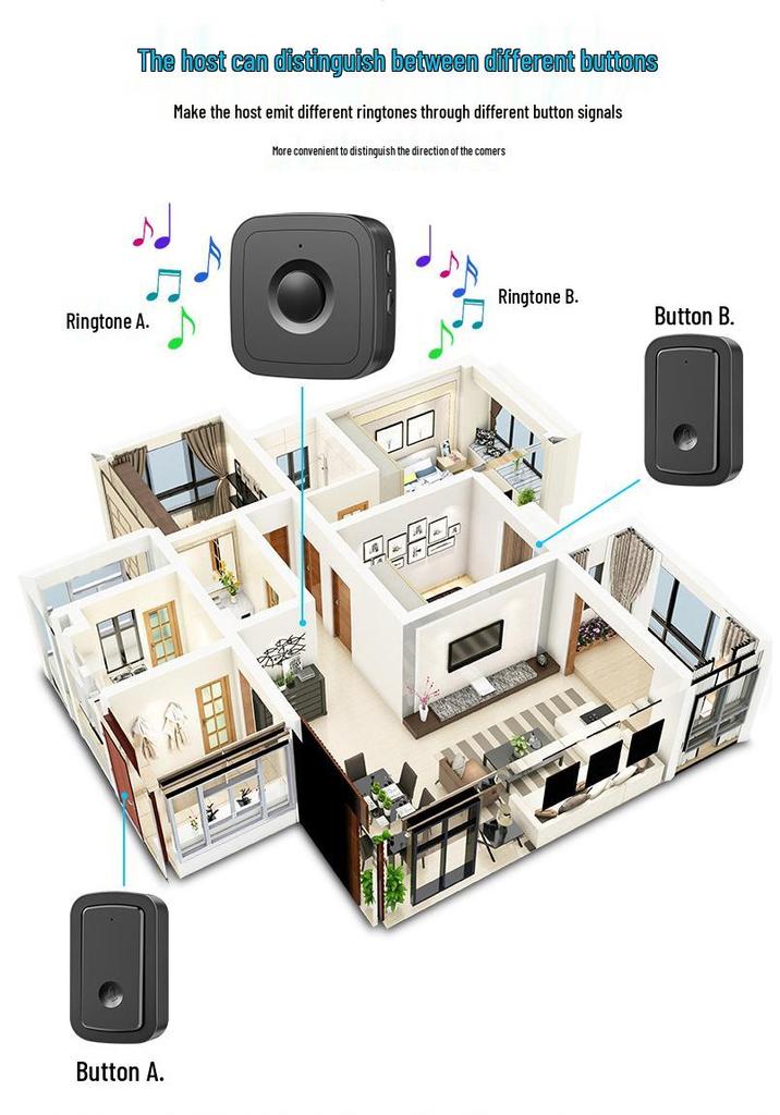 Smart Wireless Waterproof Doorbell with Remote Music Control, Two-to-Four Ding-Dong for Elderly