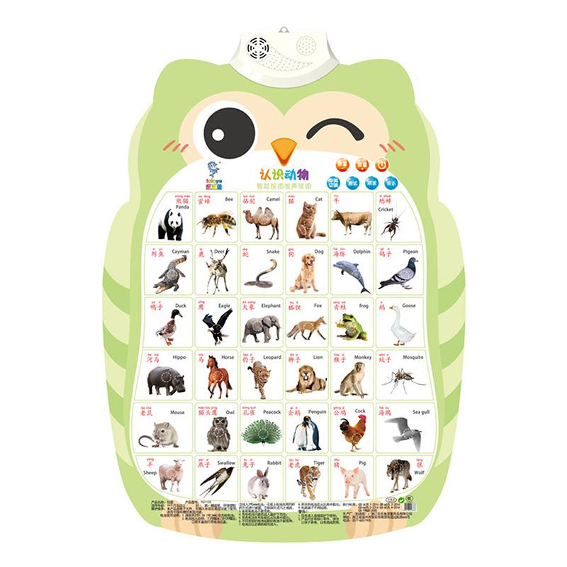 Когнитивное Просветление Электронная Обучающая Точка Чтения Аудио Настенная Диаграмма Аудиокнига Раннее Образование Детские Обучающие Игрушки