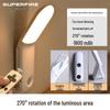 Lâmpadas LED – Luzes LED noturnas
