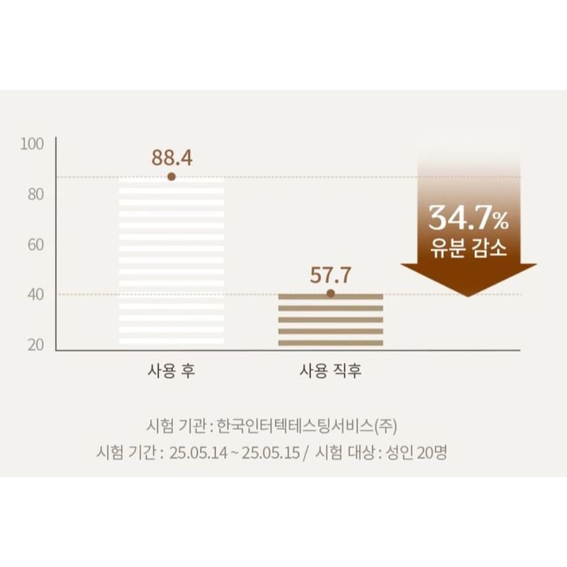 OBgE - All In One Cool Fixing Mist