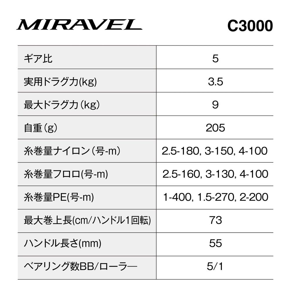 Shimano 22 Mirabelle C3000