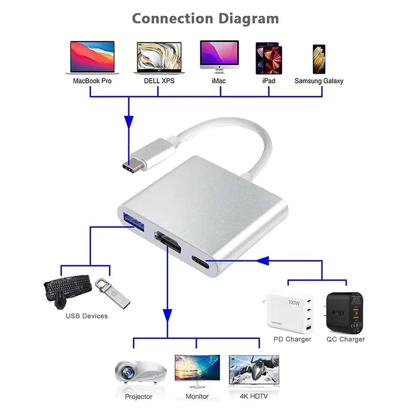 USB C to HDMI 4K Converter 3 in 1 Cable Adapter for Samsung Huawei Mac NS USB 3 1 Type C and USB 3 0 Compatible