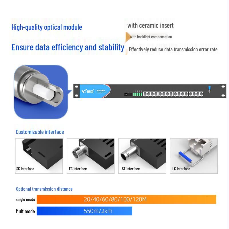 Huigu Telephone Fiber Optic Transceiver & PCM Voice Multiplexer