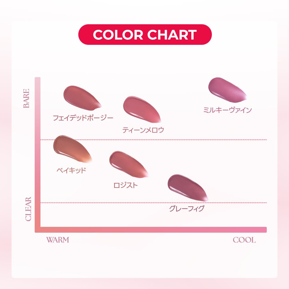 Wakemake Waterful Glow Tint 04 Baked Sheer Lip ein beliebter feuchtigkeitsspendender Lippenstift mit hoher Pigmentierung und Schleimhaut-Tönung, sheer, Farbe.