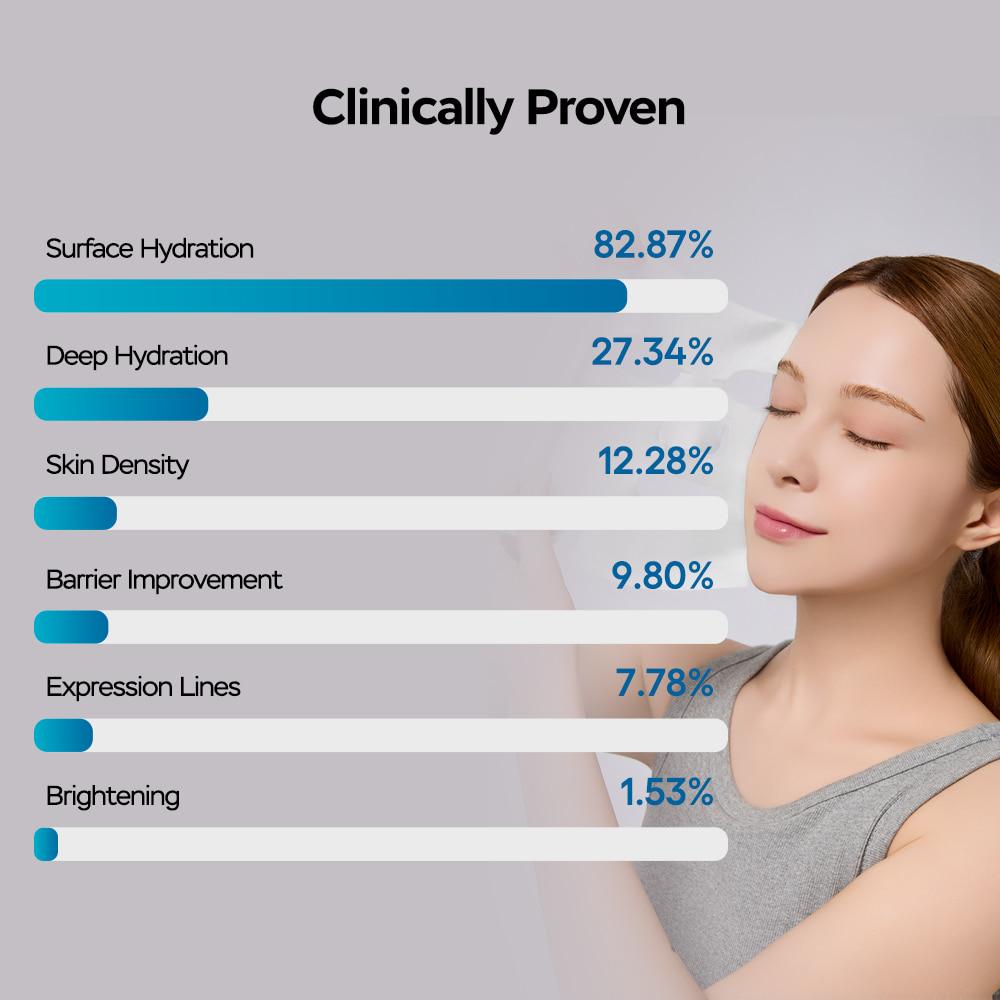 CURECODE ExoNAD+ Maska Ujędrniająca 27ml*5SZT