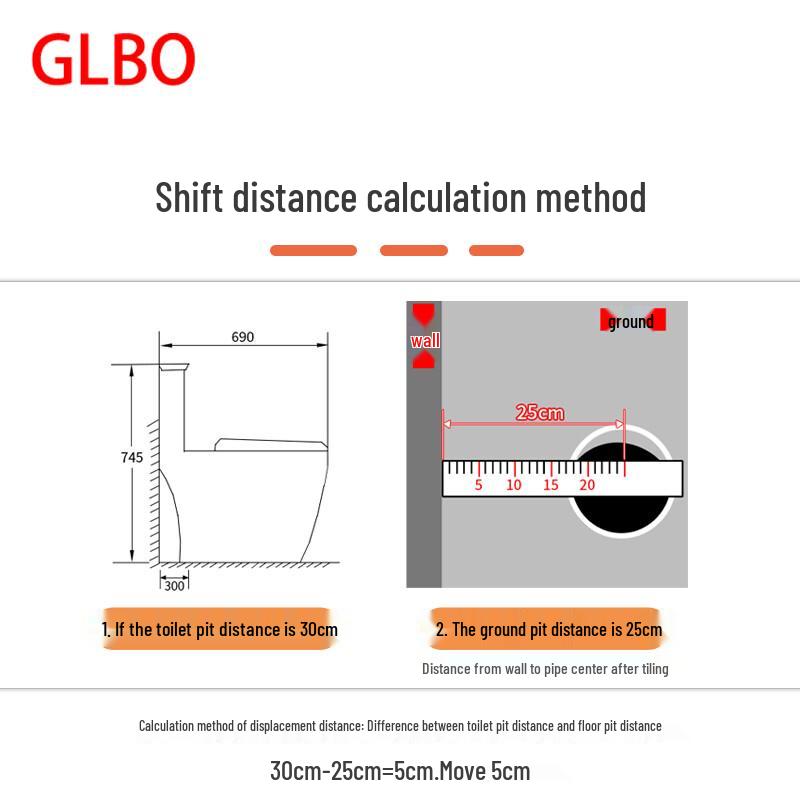 GLBO PVC Toilet Offset Connector