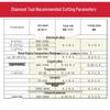 PCD Diamond Lathe Inserts: WNMG, TNMG, CNMG, VNMG for Copper & Aluminum Finish