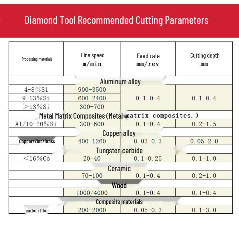 PCD Diamond Lathe Inserts: WNMG, TNMG, CNMG, VNMG for Copper & Aluminum Finish