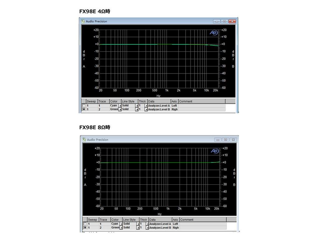 FX-AUDIO- FX-98E "Silver" 160W High-Power Digital Amplifier with TDA7498E Digital Amplifier IC