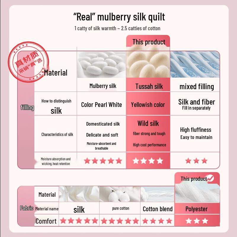 Dohia Ganzjahres-Seidenmischungs-Bettdeckenkollektion