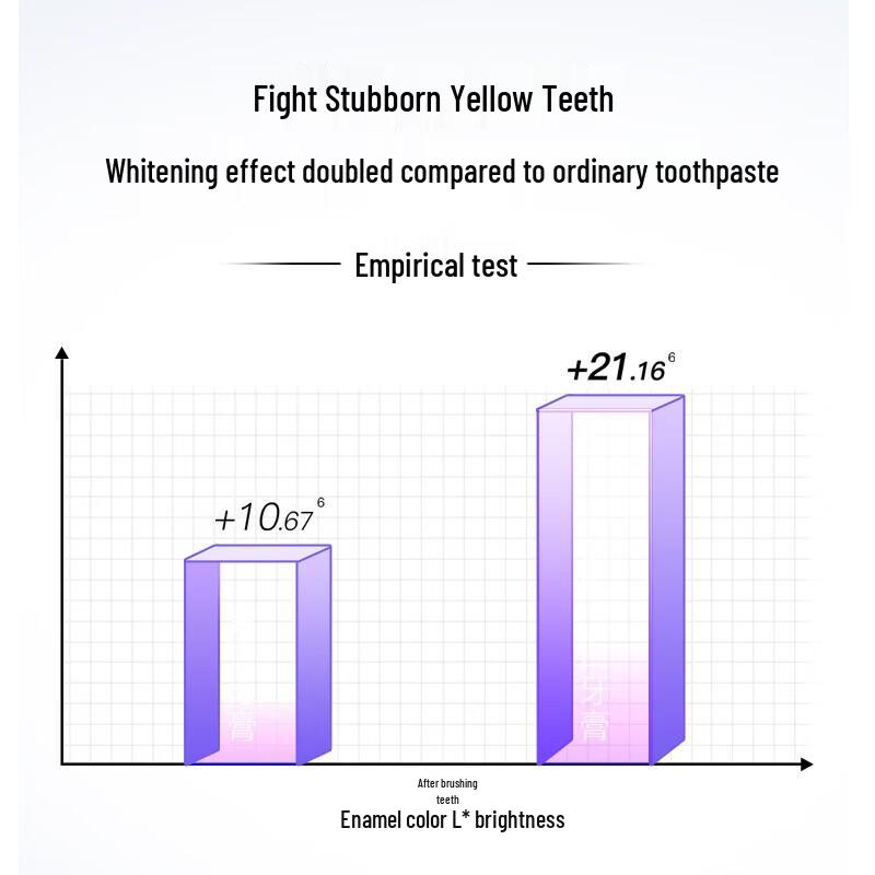 Shuke Smart Whitening Toothpaste