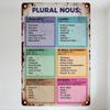 Vintage Plural Nouns Grammar Tin Sign Metal Sign for Classroom Home Office Decor - Weathered Aged Metal Plaque with English Rule