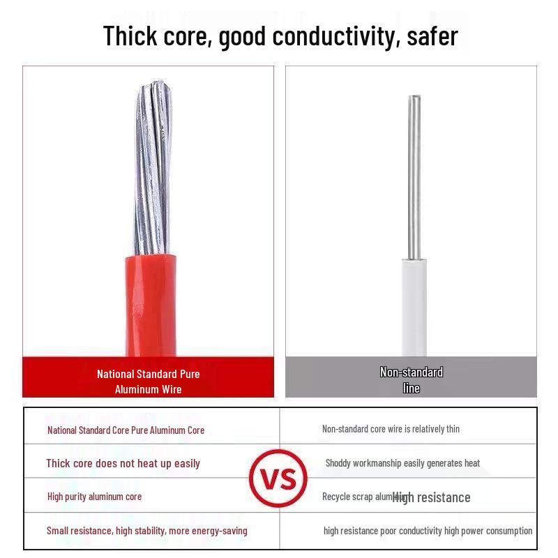 National Standard Aluminum Core Wire 2.5-35 Sq Mm: Durable, Anti-Aging Electric Cable for Home & Outdoor Use
