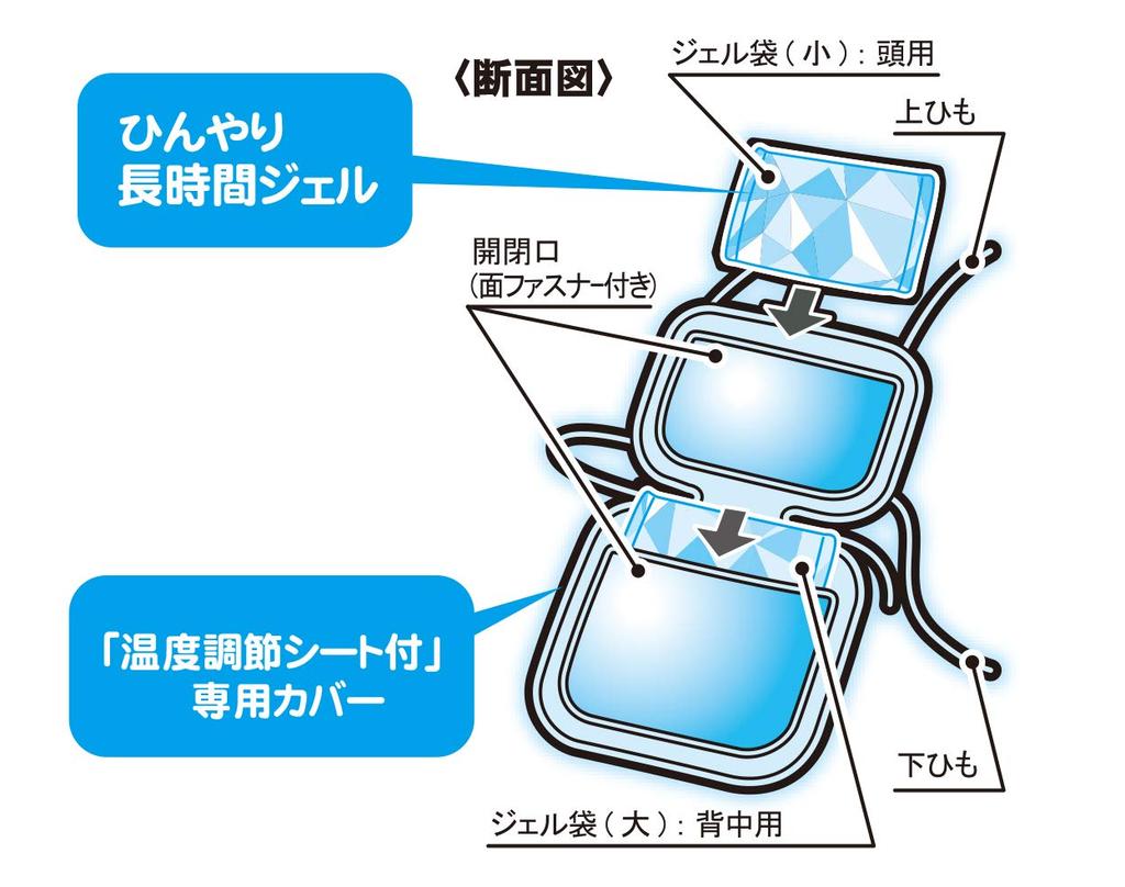 Tanpei Pharmaceutical Känguru Mjuk Kyl- och Värmeplåster med Ersättning 2 Månader och Upp Gel, Stjärna,